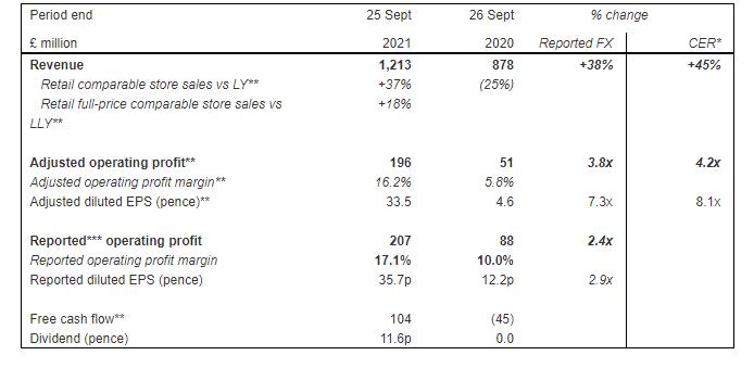 世界顶级奢侈品牌巴宝莉被做空,巴宝莉销量