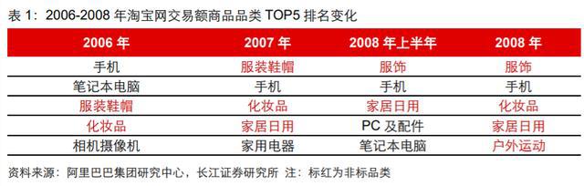 王府井最牛外埠店25年后撤离广州，传统百货店还有机会吗？
