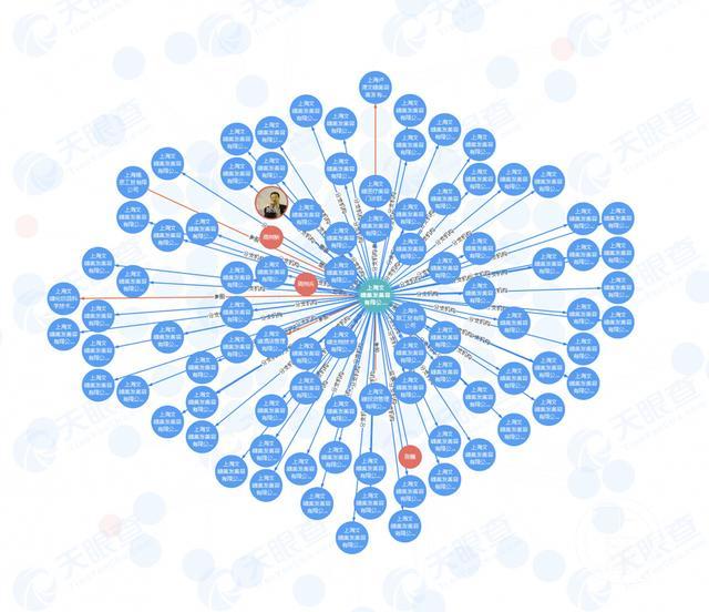 半岛叨叨丨“洗头变*脑洗**”？老板看“面相”起家？到底弄了些啥？上海文峰这样说