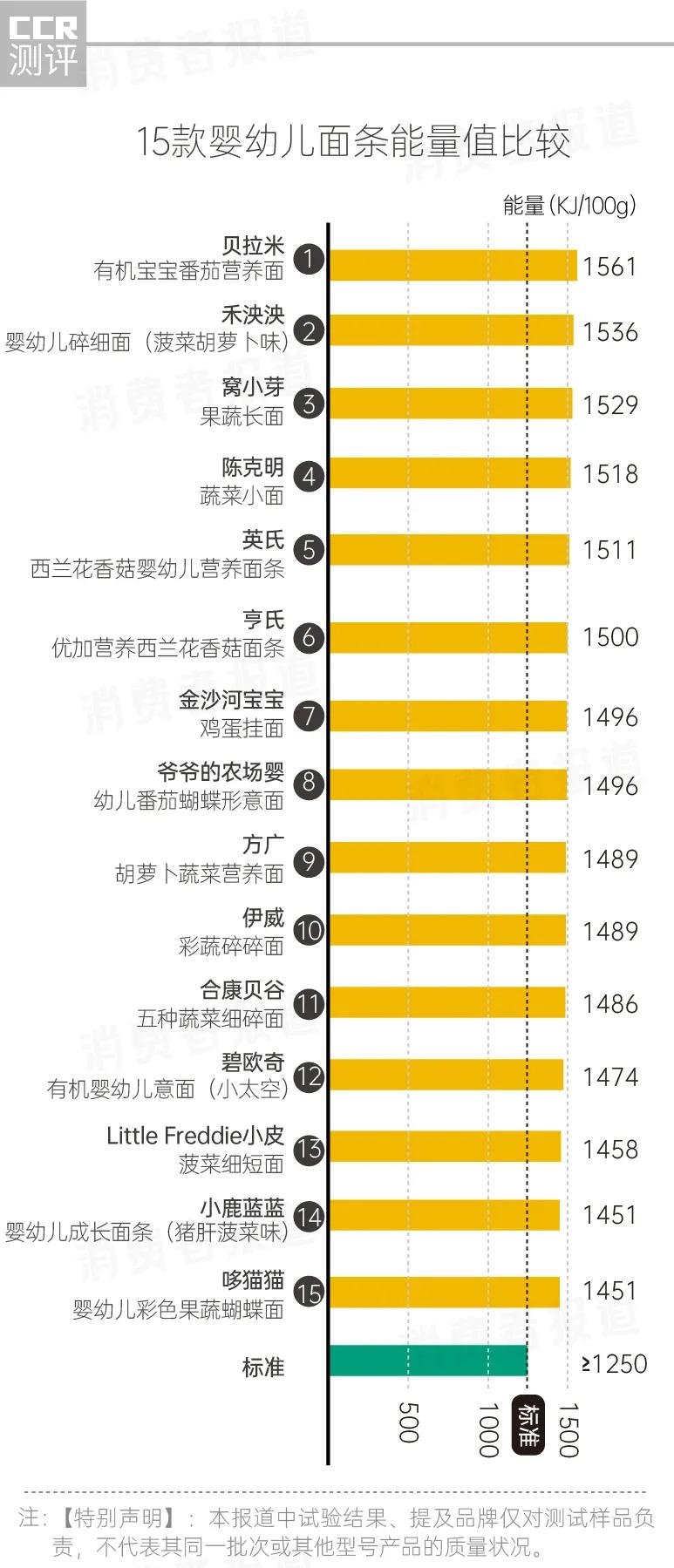 宝宝面条国际含钠标准,儿童面条钠含量多少才不超标