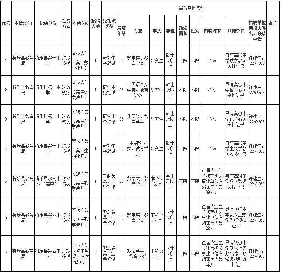664人！部分仅需面试！福建一大波编内岗位正在招人