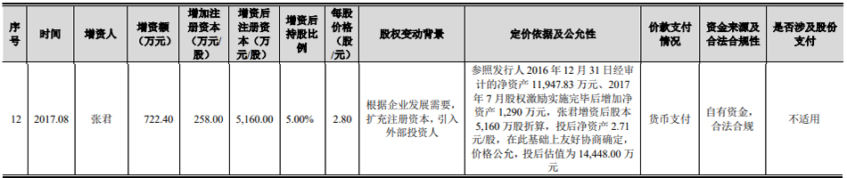 鍘嗕换璇佺洃浼氬彂瀹″涓讳换,鍘嗗眾鍙戝濮旇礋璐ｄ汉鍚嶅崟