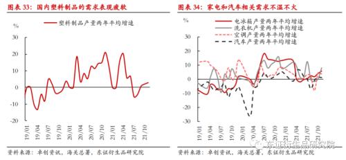 LLDPE/PP年度报告：内忧外患下，聚烯烃重回下行之路