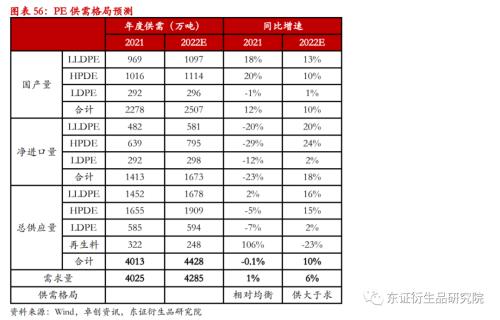 LLDPE/PP年度报告：内忧外患下，聚烯烃重回下行之路