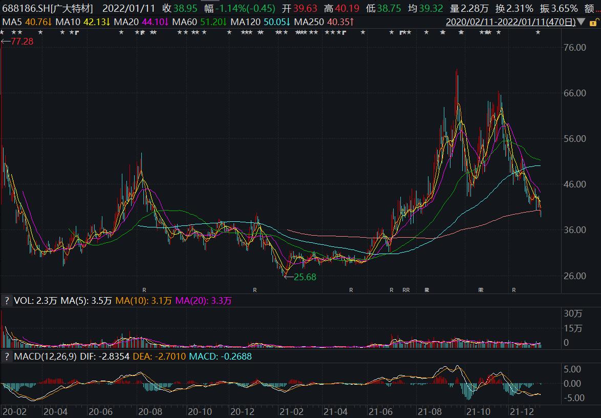 广大特材利空,广大特材解禁股价