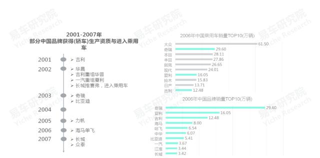 2020中国汽车零部件行业洞察报告,易车数据研究报告