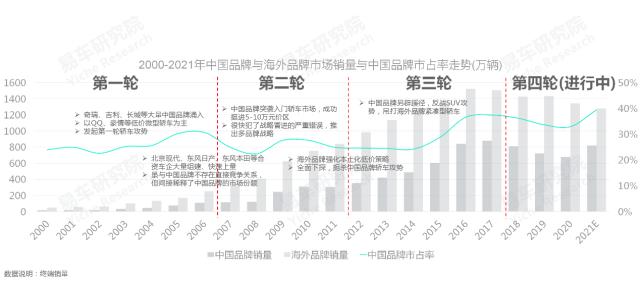 2020中国汽车零部件行业洞察报告,易车数据研究报告