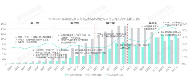 2020中国汽车零部件行业洞察报告,易车数据研究报告