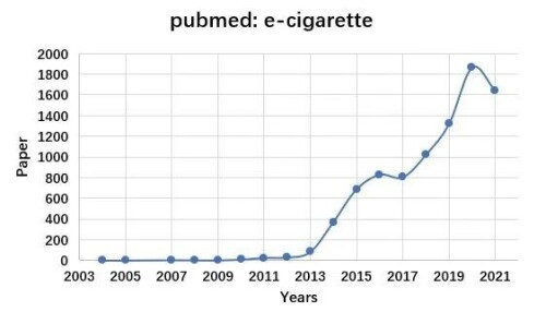 电子烟的危害骗局,电子烟危害大是骗局吗