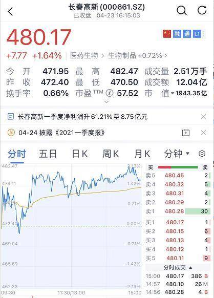 长春大妈买股5万变500万,大妈5万炒股变500万真假