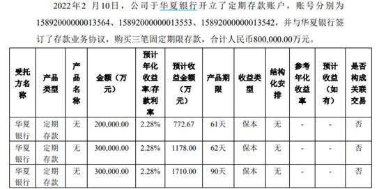80亿融资存定期,中信证券180亿配股
