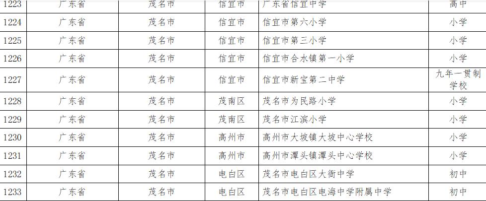 茂名14所学校入选全国青少年校园足球特色学校