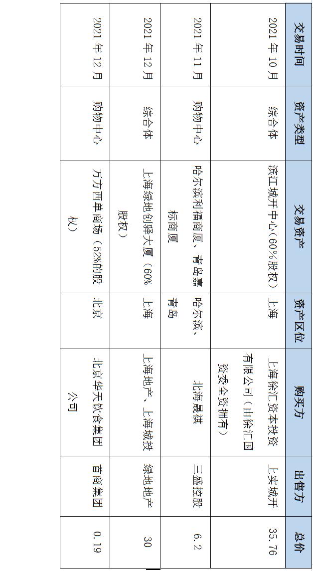 2019年全国购物中心销售百强排名,2023全国购物中心业绩排名