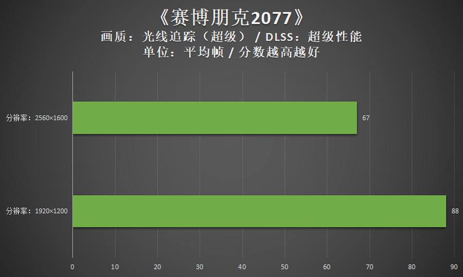rog幻162022款游戏测评,rog幻162022评测