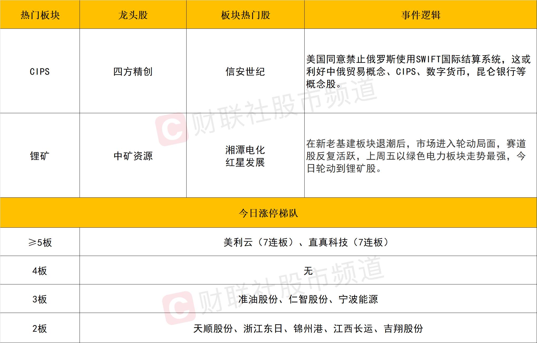 每日收评,每日收评大盘分析
