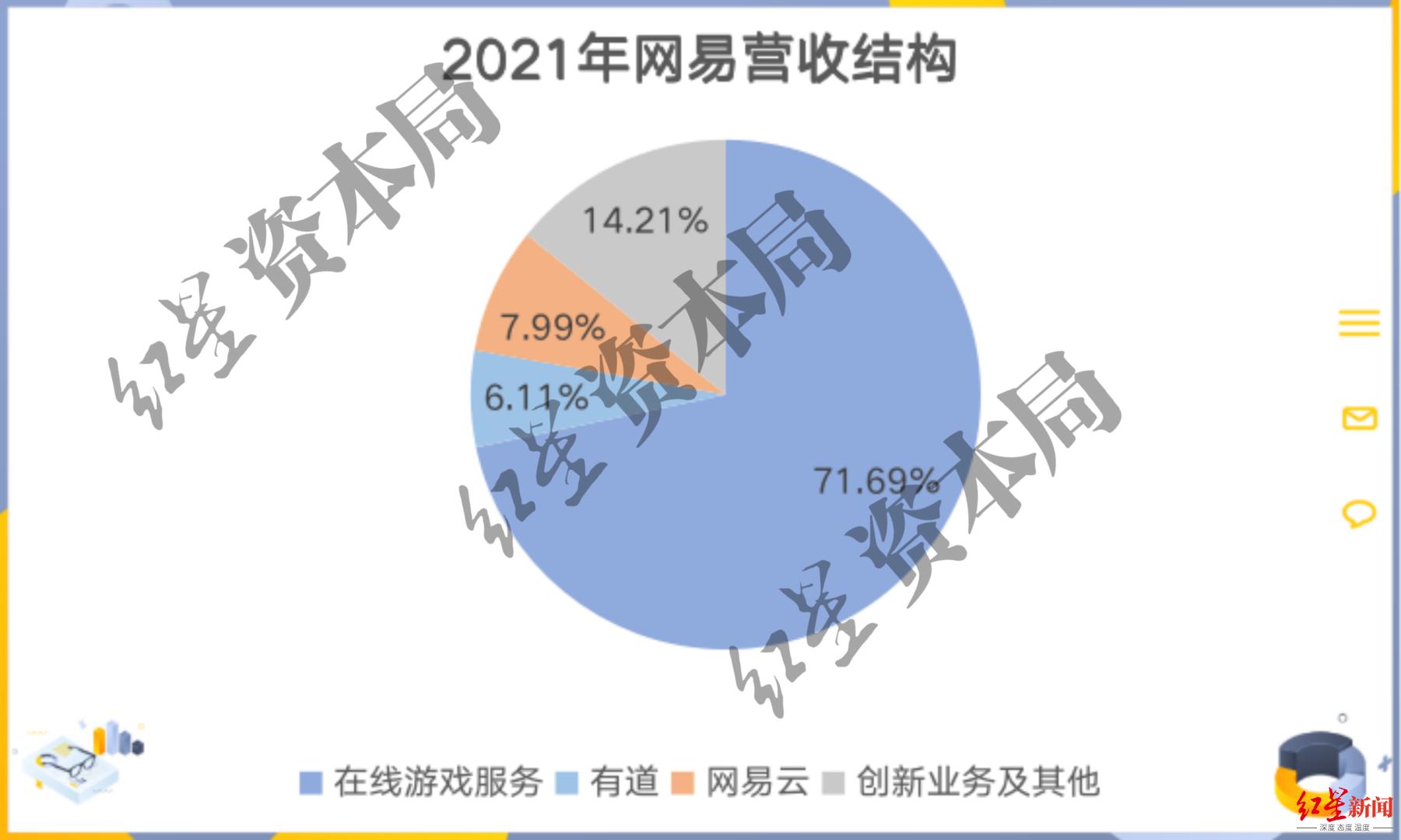 网易背后资本,网易的发展阶段