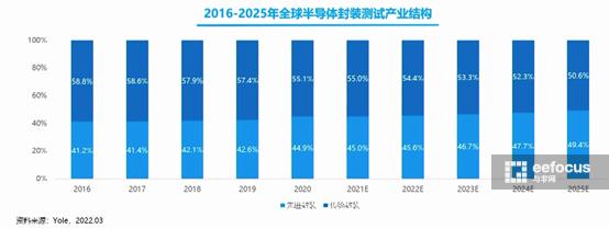 长电科技成立,长电科技收购晟碟半导体具体时间