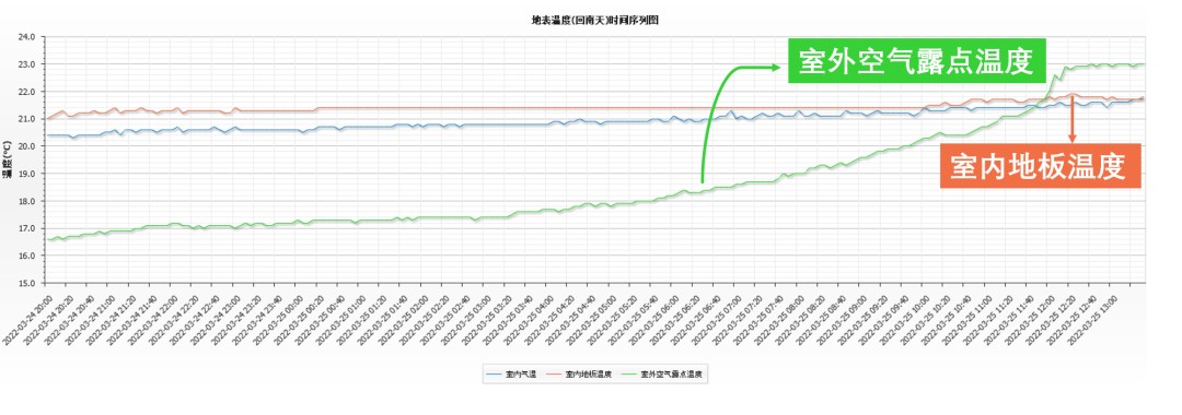 回南天的天气感觉家里像水帘洞,回南天像生活在水帘洞一样