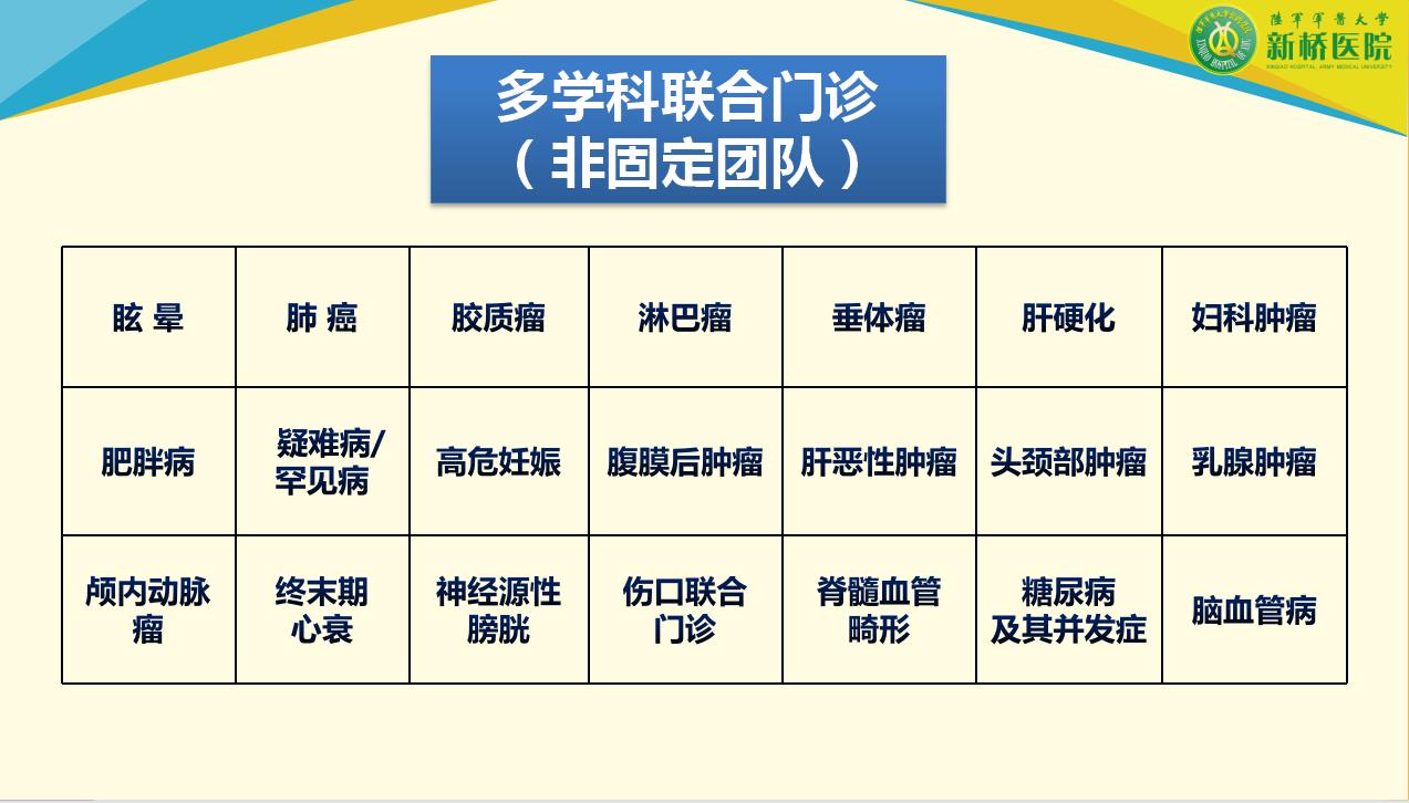 陆军军医大学新桥医院多学科联合门诊（MDT），可网上一键预约