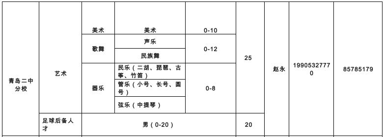 889人！青岛2022年局属学校艺体特长生、足球后备人才招生计划公布