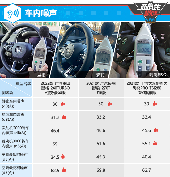 3款两厢运动轿车横评之性能篇,三款紧凑型轿车测试