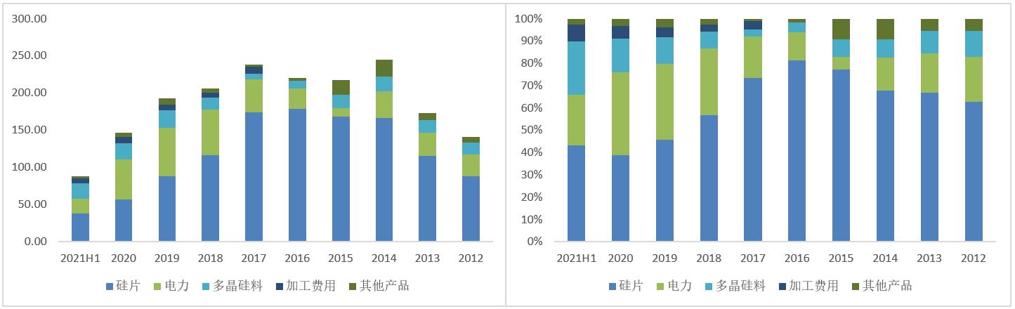 保利协鑫能源深度解析,保利协鑫能源深度分析