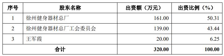 康力源冲击创业板,康力源打新盈利概率