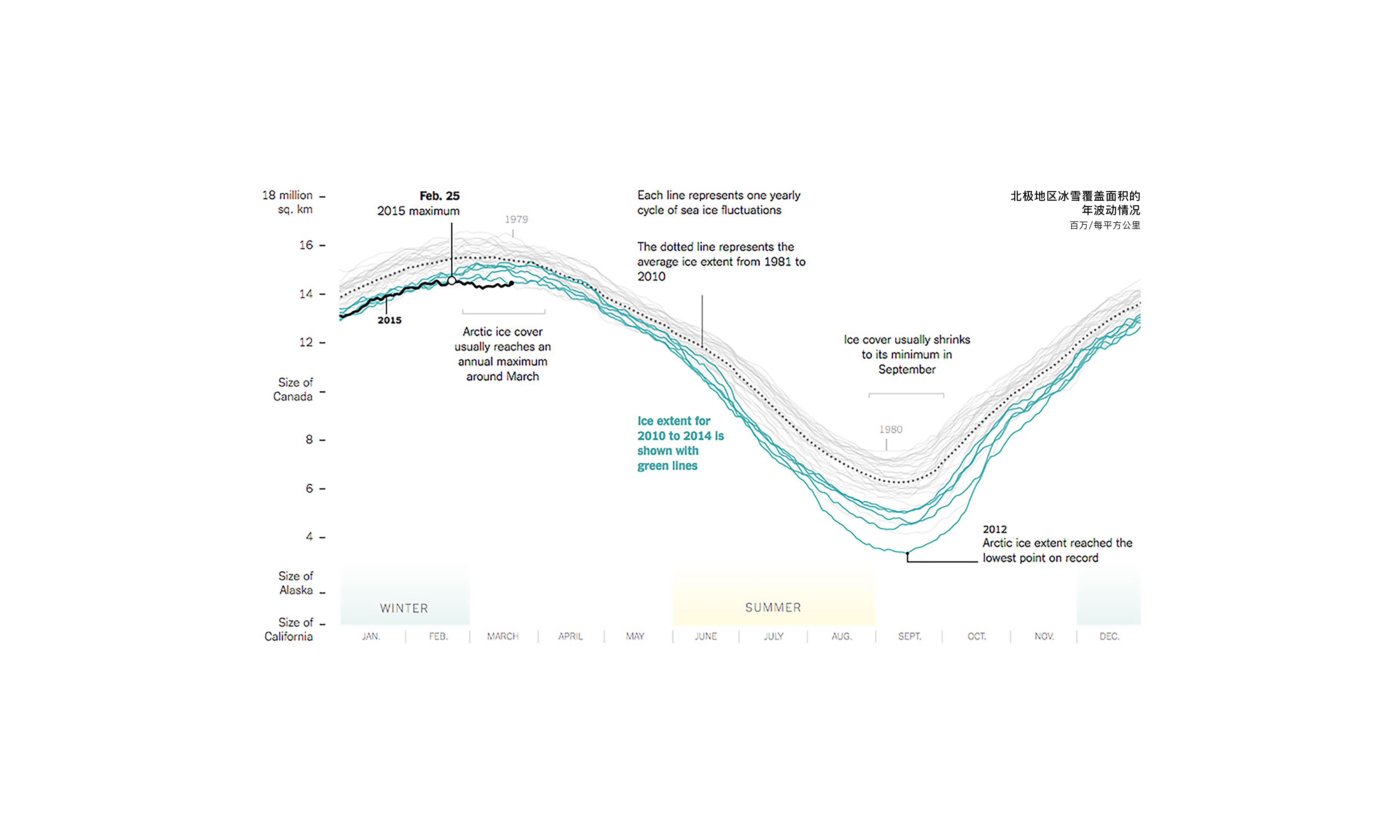 数据信息可视化案例分析,数据可视化案件