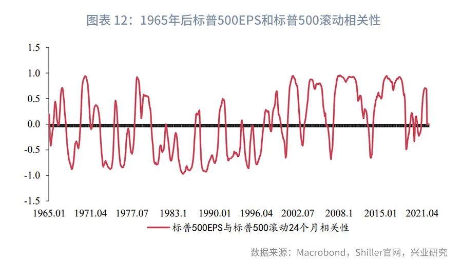 美股风险与外溢A股影响评估
