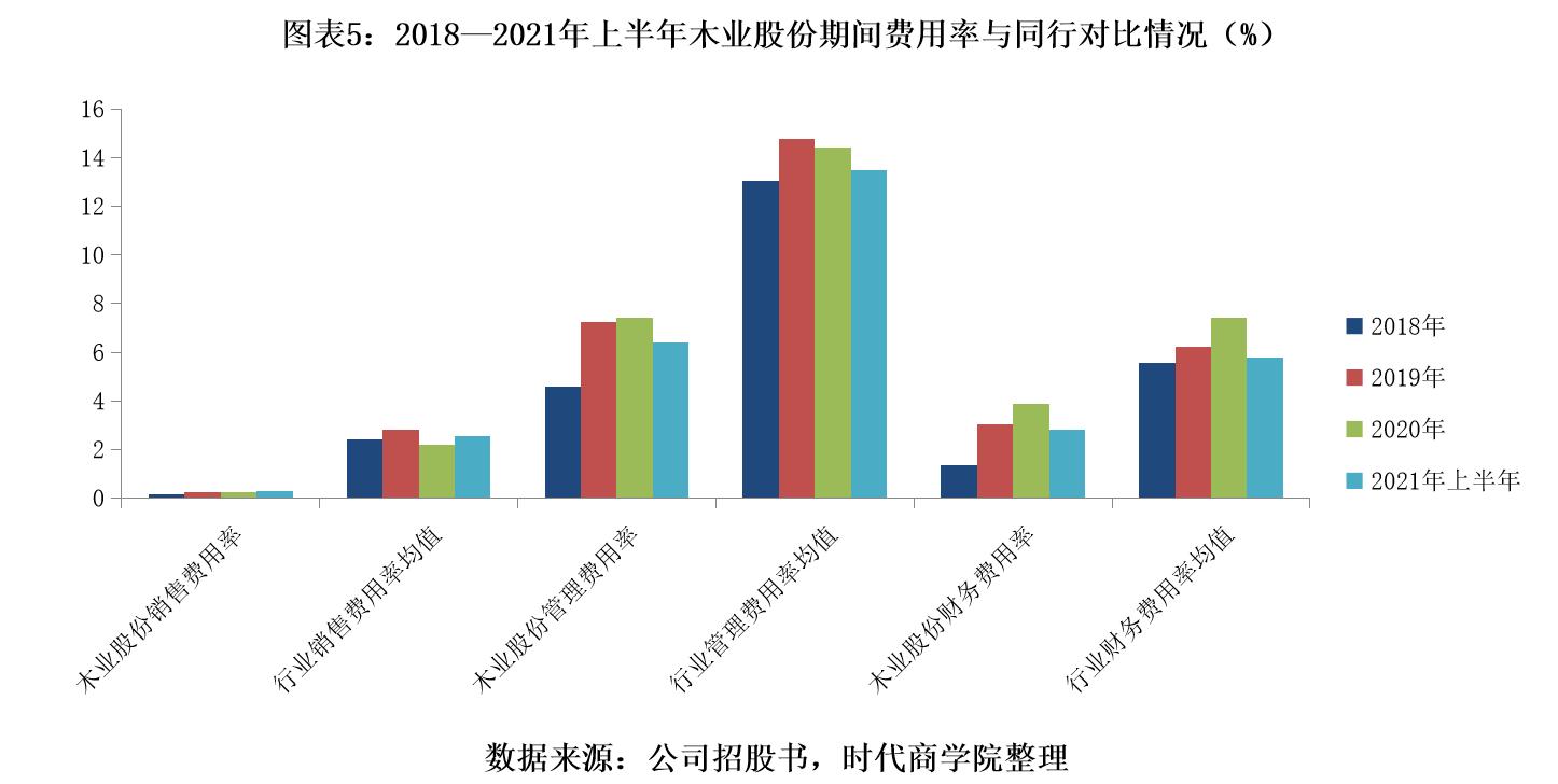 木业公司倒闭亏损,木业股份ipo