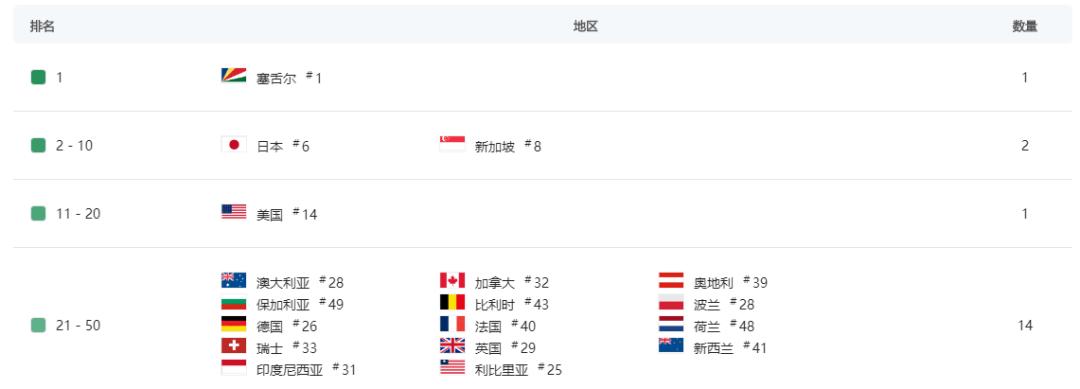 三七全年销量一览表,三七手游财报