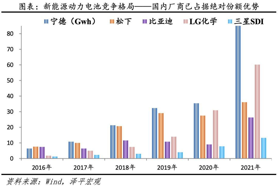 新能源汽车在我国发展的前景摘要,新能源电动汽车发展趋势