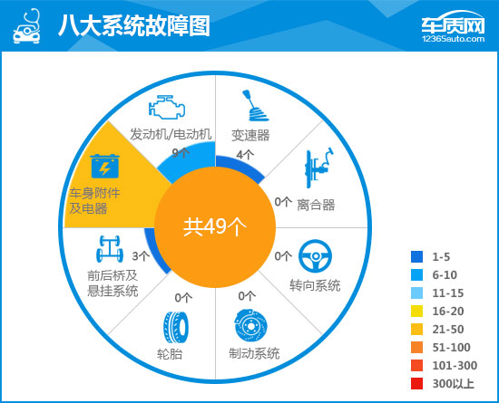 东风雪铁龙凡尔赛c5x优缺点,东风雪铁龙c5凡尔赛试驾