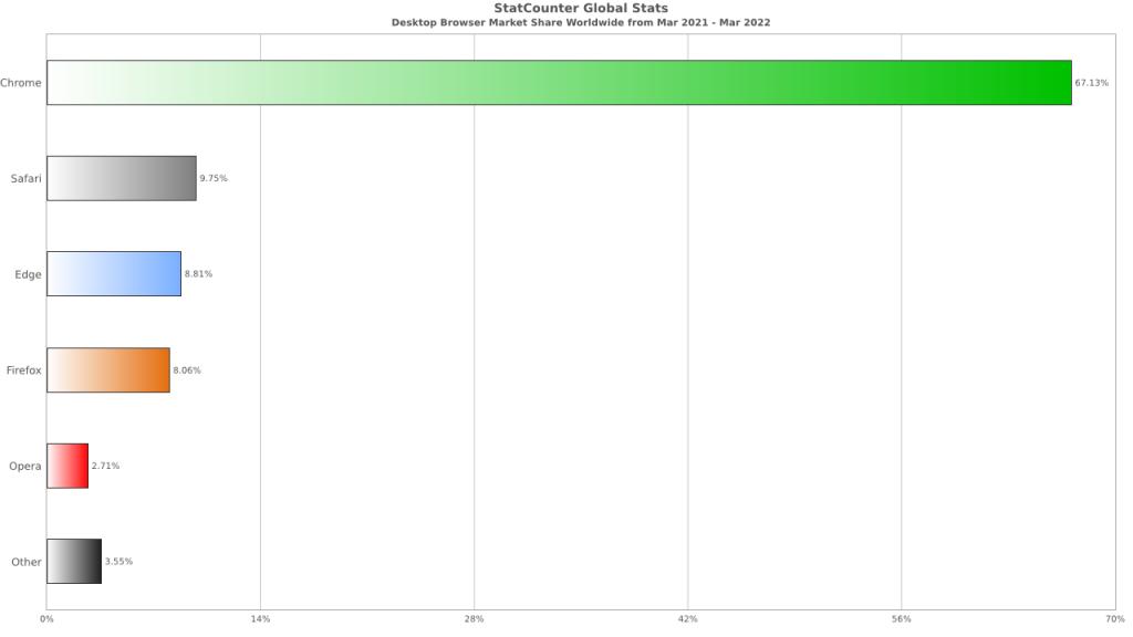 ie浏览器被停用怎么回事,ie浏览器退役的原因分析