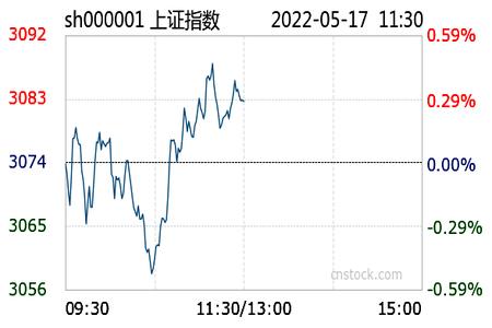 2017.5.25股市收评,2021.5.17股市收评