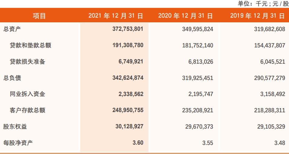 天津农商银行2020年半年报,天津农商银行2021年净利