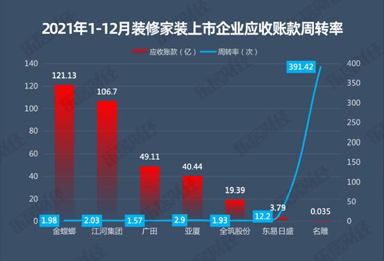 2023装修市场持续萎缩,装修业市场低迷