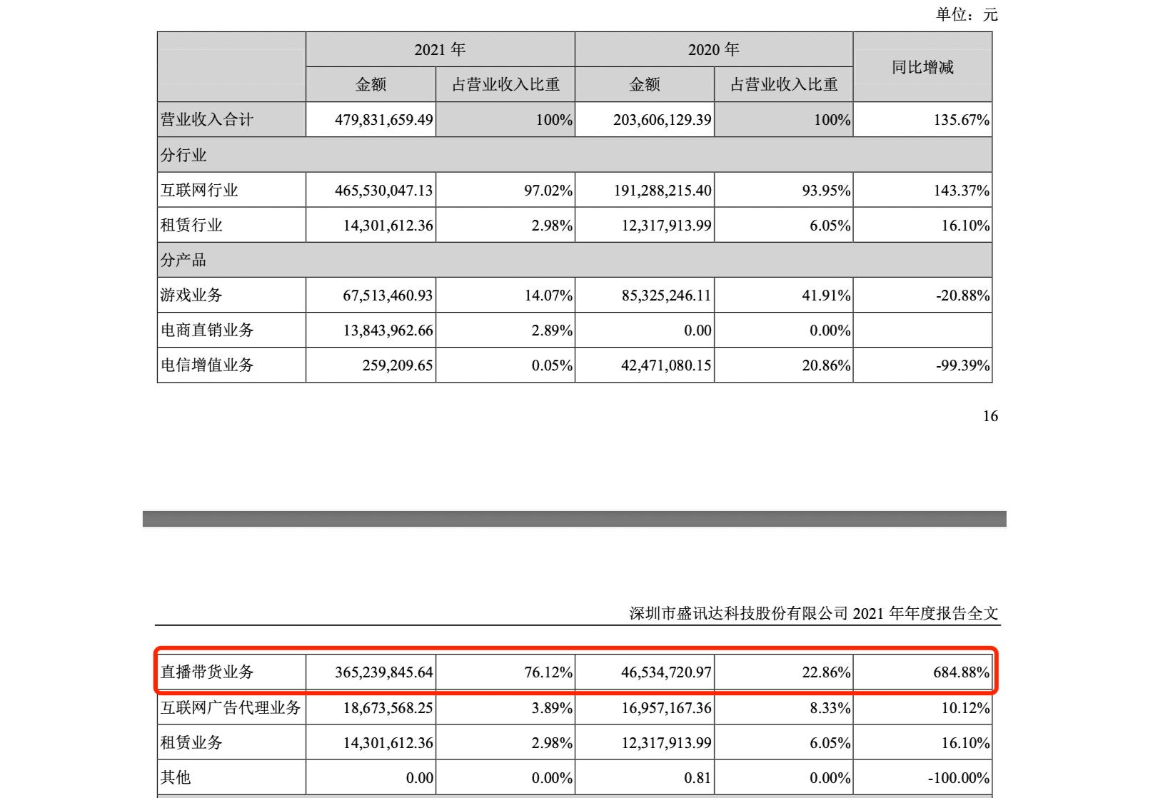 牵手辛巴团队后盛讯达被接连问询