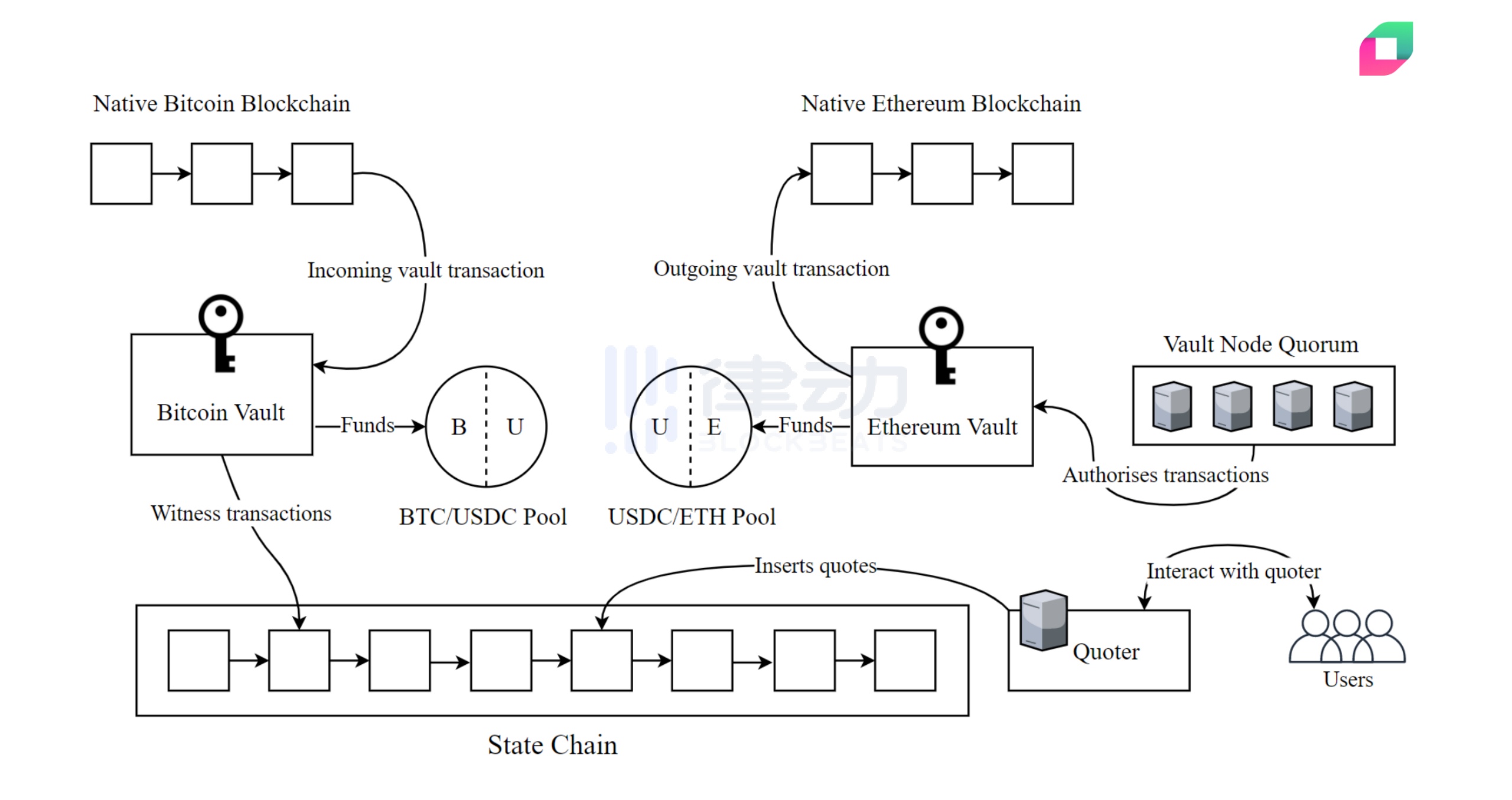 跨链交易协议,跨链交易方案