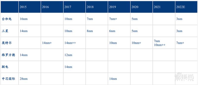 半导体6寸硅片国产化,半导体硅片材料技术突破前景可期