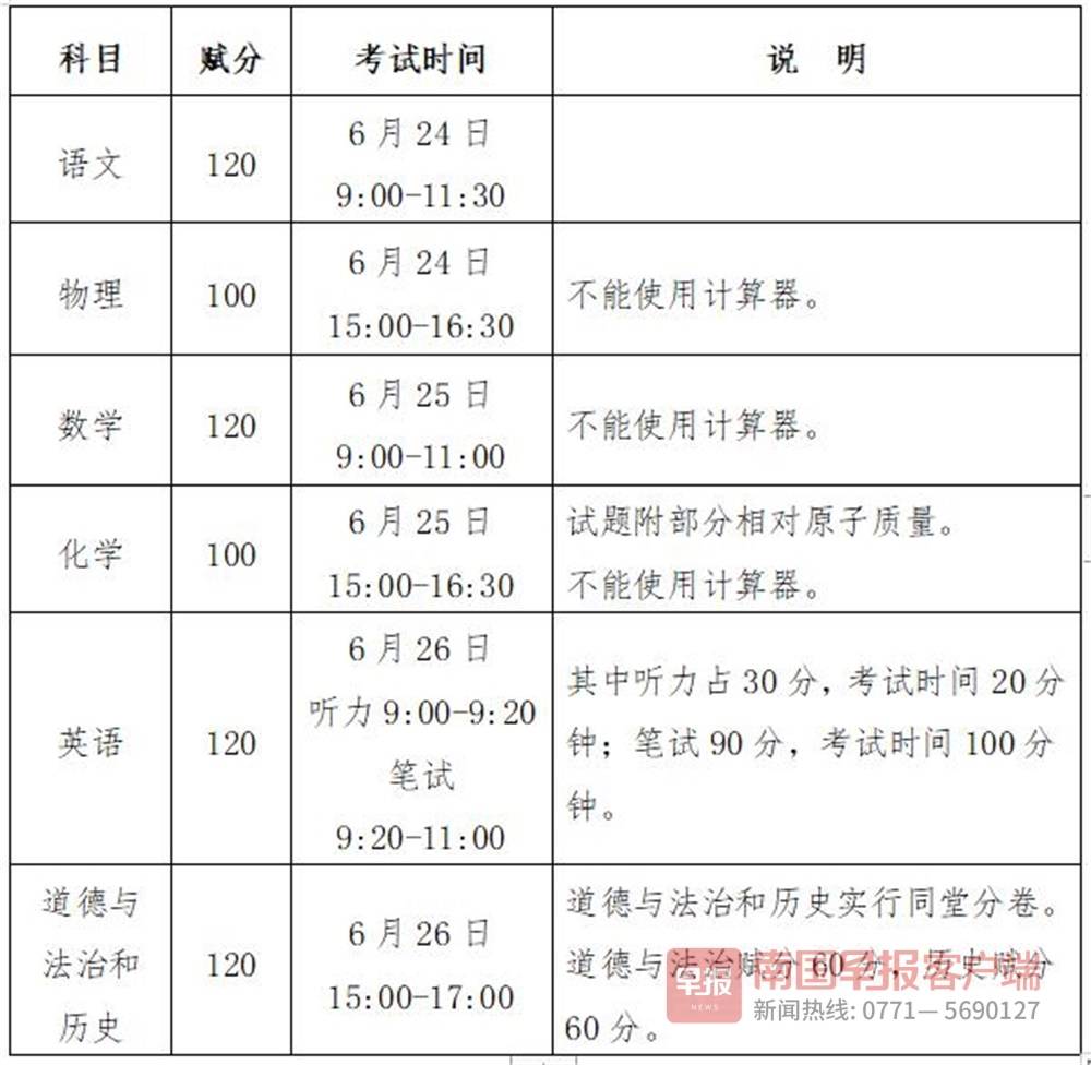 2021年南宁中考招生情况公布,南宁2022年各校中考录取分数线