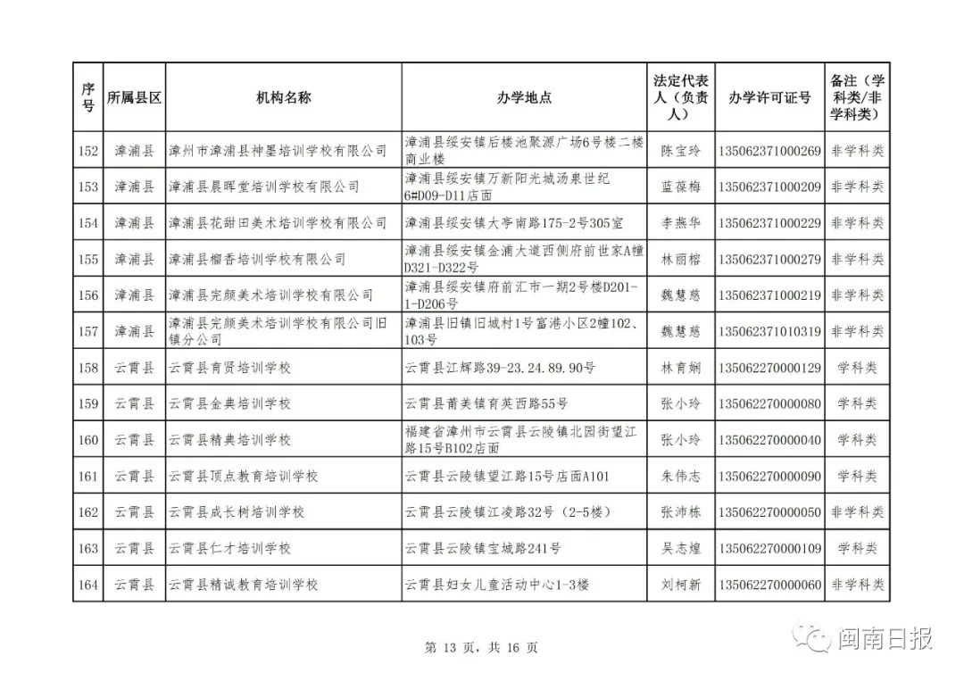 漳州校外培训机构黑名单,漳州市线下培训机构