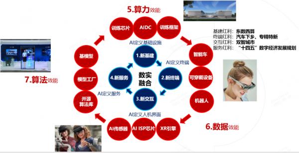 商汤ai数字人,商汤田丰个人简介