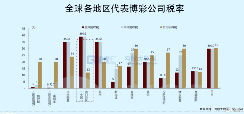 澳门*彩博**业，把自己放到了赌桌上