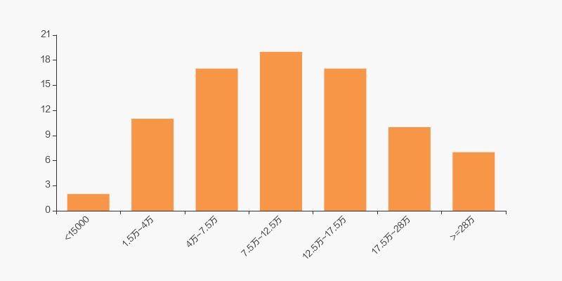 山西证券股东户数连续4期下降,山西证券股东最新消息