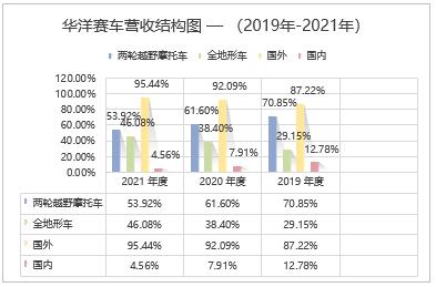 浙江省华洋赛车股份有限公司,华洋赛车有限公司