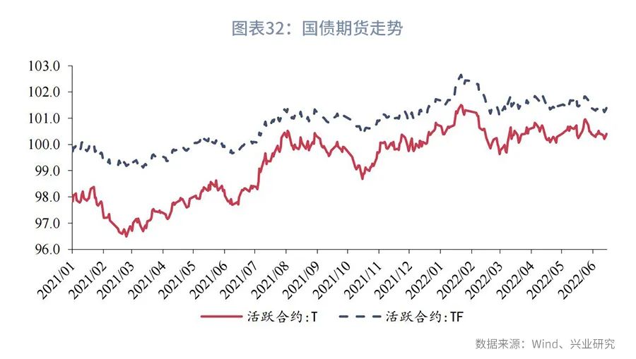市场资金方向预判,市场预期收益率从哪里看