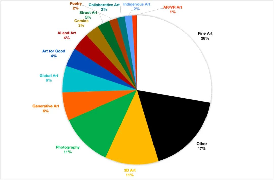 2022纽约nft大会,nft线下大会纽约