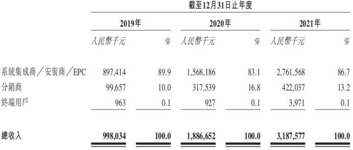 光伏古瑞瓦特逆变器7000kw多少钱,光伏逆变器价格古瑞瓦特