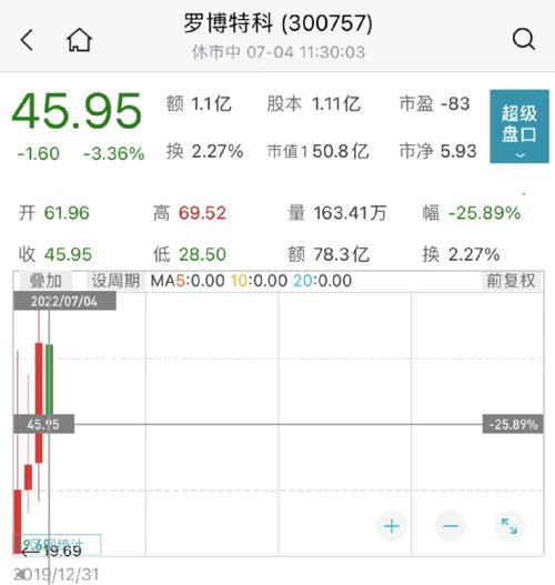 丘栋荣、李晓星、胡昕炜、蔡嵩松、李元博……明星基金经理调研了这些股